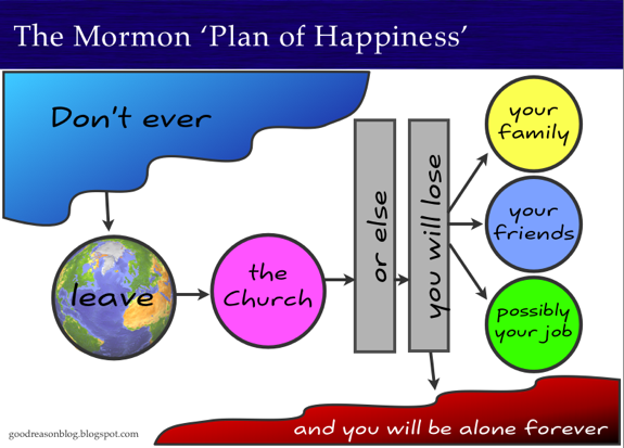 Plan Of Happiness Chart